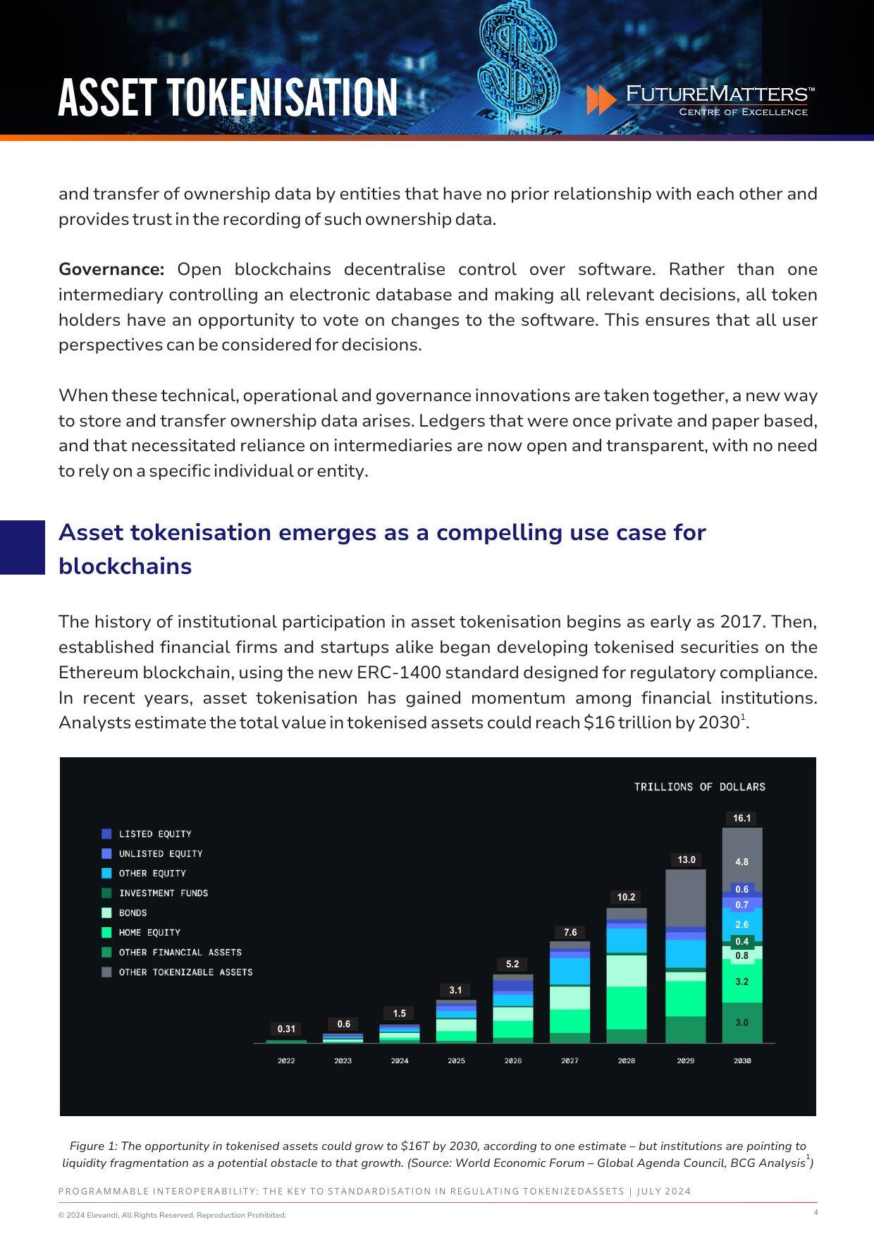 Programmable Interoperability - The Key to Standardisation in Regulating Tokenized Assets - July 2024_Final-4