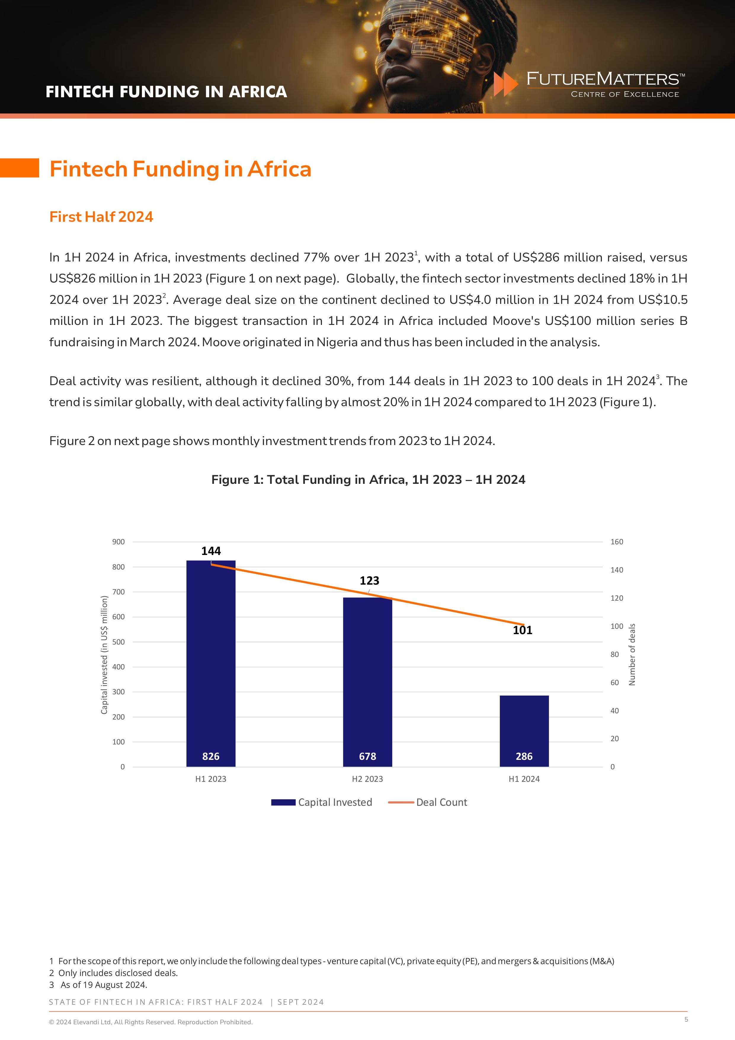 State of Fintech - 1H 2024 Final-images-4