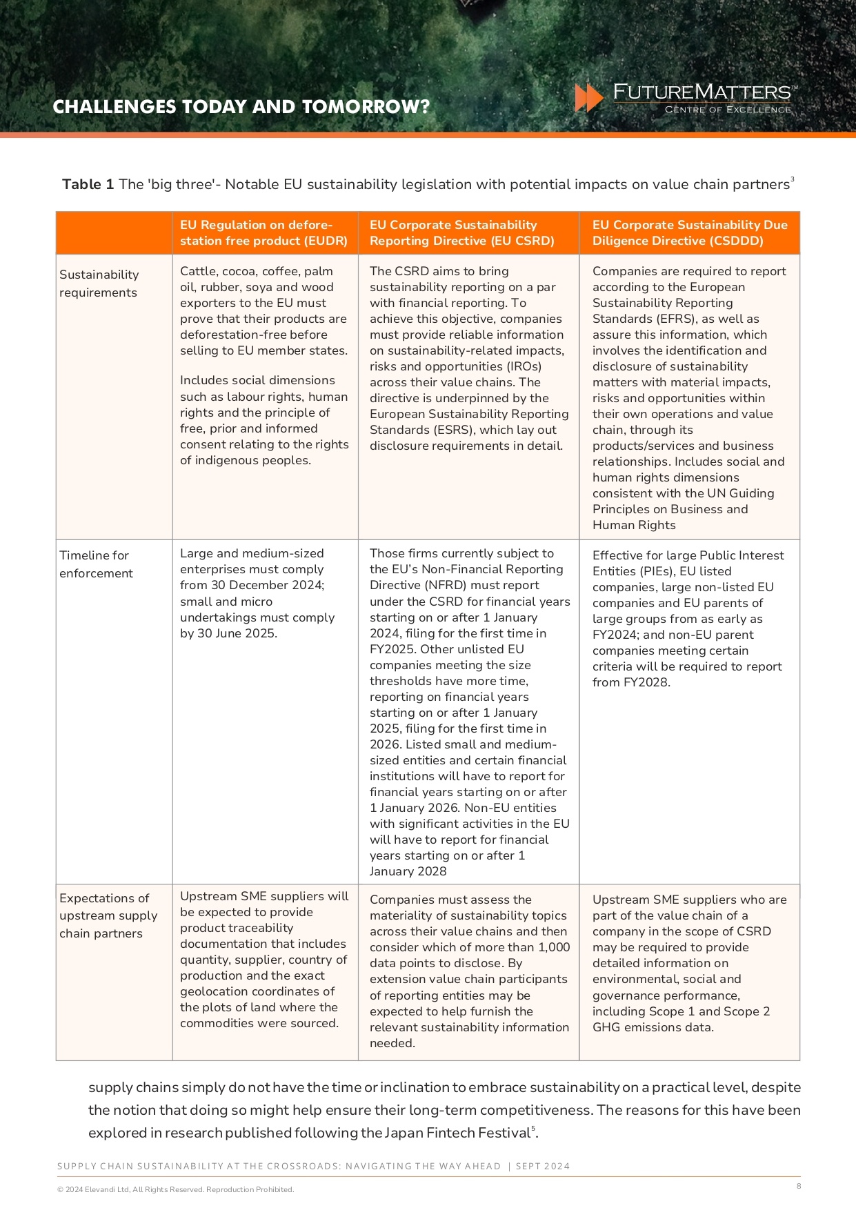 The Future of Sustainable Supply Chains