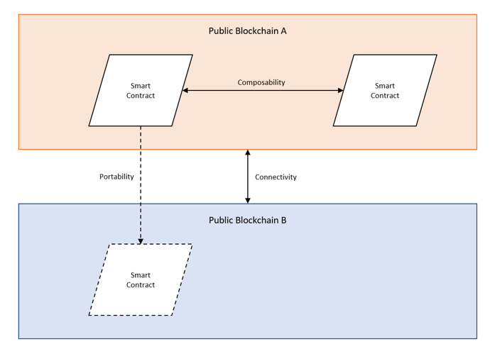 infographic for multilateral platforms