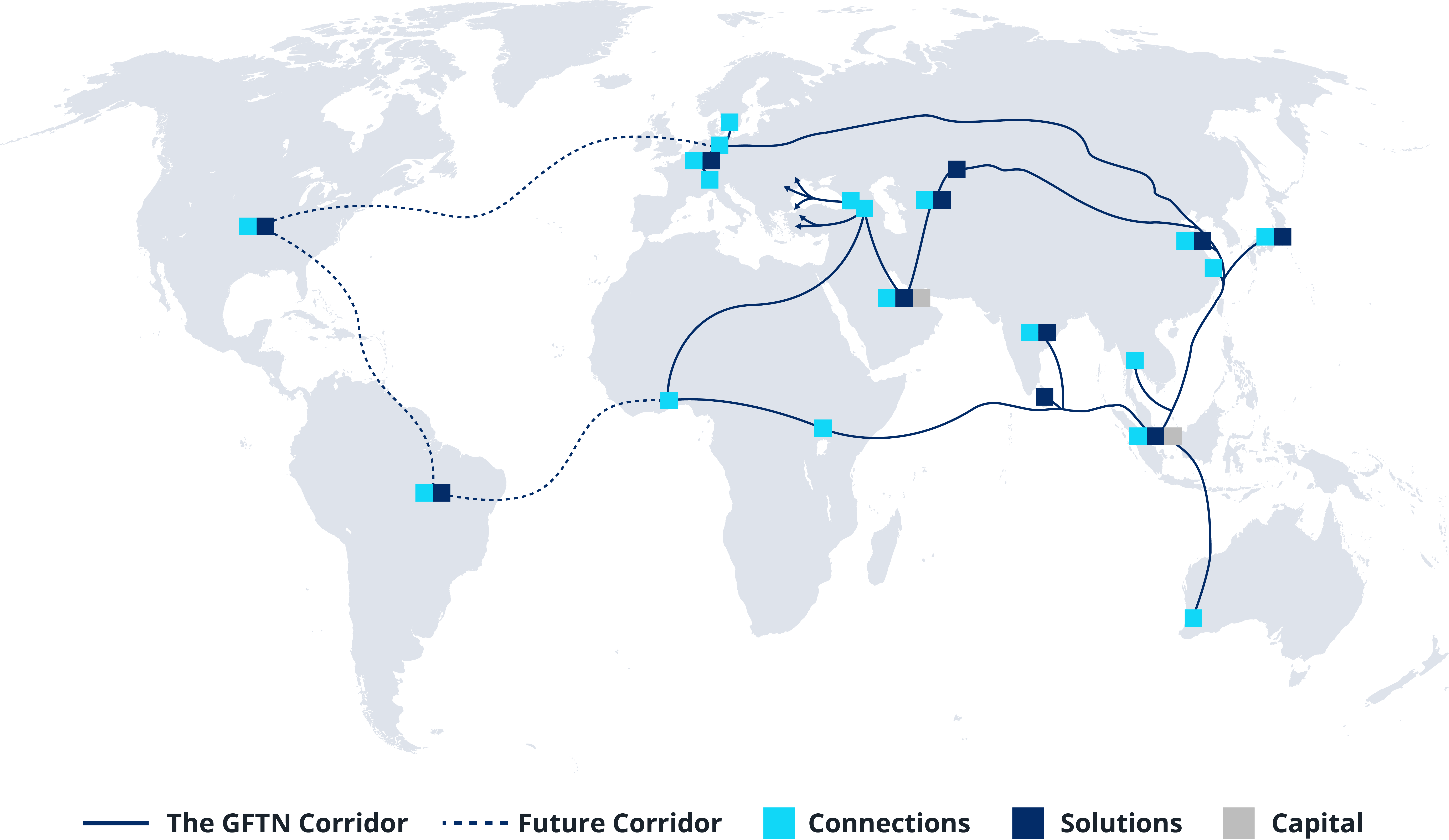 GFTN Strategic Corridors